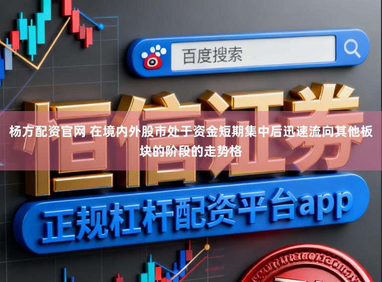 杨方配资官网 在境内外股市处于资金短期集中后迅速流向其他板块的阶段的走势格