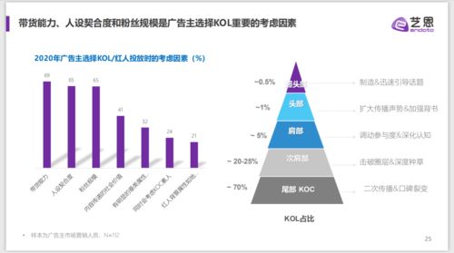 2021内容营销趋势白皮书 附下载