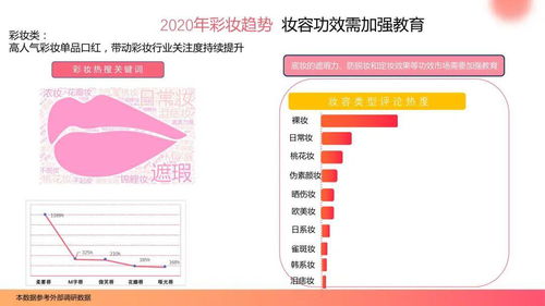 快手电商 2019快手美妆行业报告