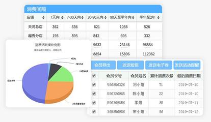 会员管理营销系统