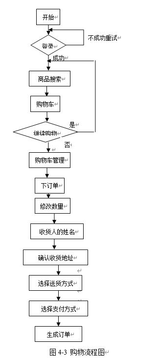 asp网上商品销售系统的设计与实现