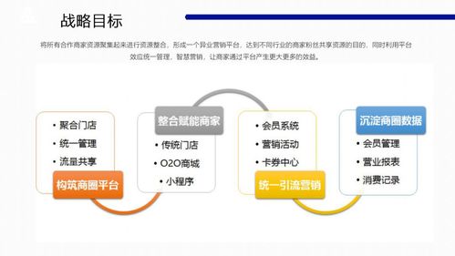 微卡包ai智能会员系统平台商圈微信营销案例