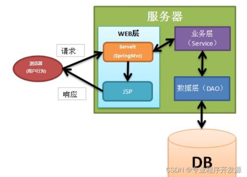 ssm书店销售管理系统 计算机毕业设计源码55856