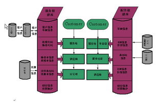 北汽福田售后服务系统信息化案例分析