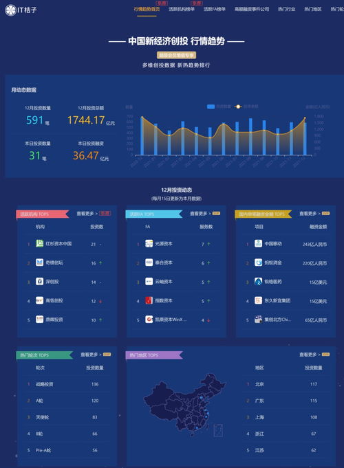 1600 投资人kol 字节投资版图 出海公司库 本桔自评7大年度数据产品